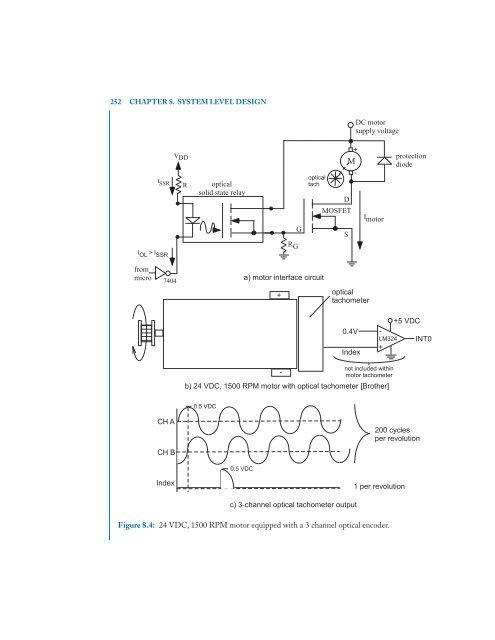 Embedded Systems Design with the Atmel AVR Microcontroller Part II