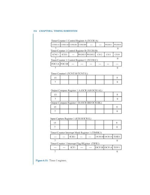 Embedded Systems Design with the Atmel AVR Microcontroller Part II