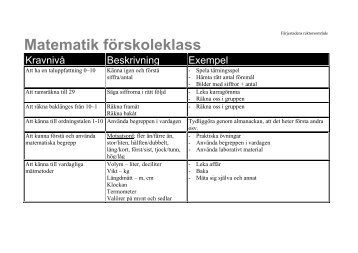 Matematik förskoleklass - WebNews