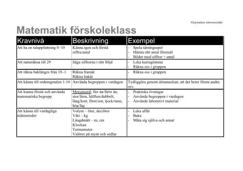 Matematik förskoleklass - WebNews