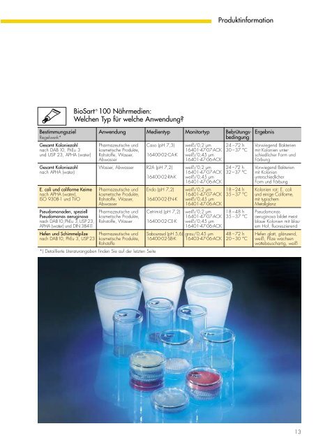 Combisart Produktinformationen