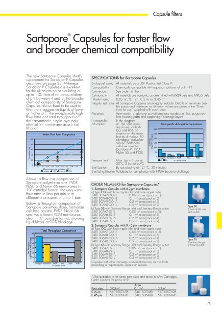 Membrane Separation Technology for Research and Quality Control