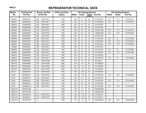 Dometic Refrigerator Technical Data