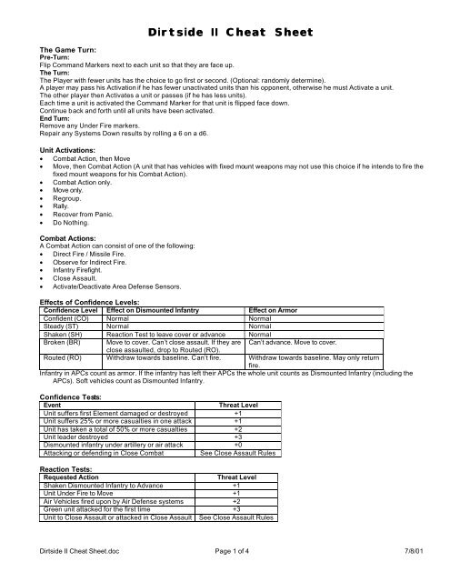 Dirtside II Cheat Sheet