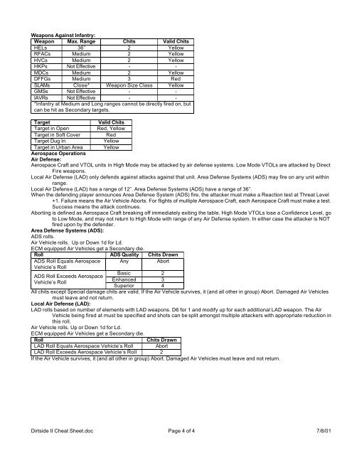 Dirtside II Cheat Sheet