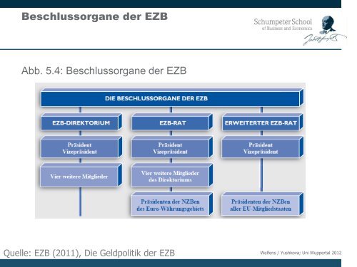 Skript Europäische Integration Teil 2 - Prof. Dr. Paul JJ Welfens ...