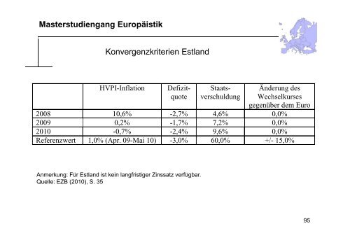 Masterstudiengang Europäistik