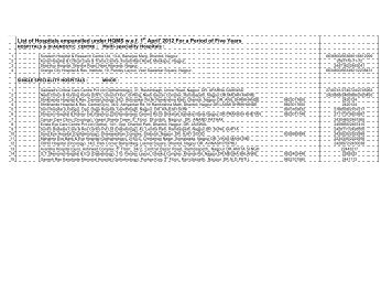 Approved list of Hospitals / Nursing homes for WCL(HQ)