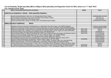 Approved list of Hospitals / Nursing homes for Areas