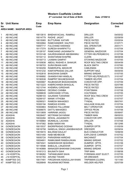 2nd List of Employees of WCL whose Date of Birth have been ...