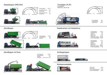 Absetzkipper (WELAKI) - Elkuch Josef AG Recycling Center Eschen