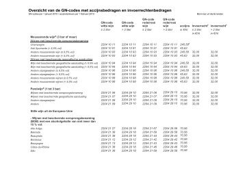 Overzicht van de GN-codes met accijnsbedragen en