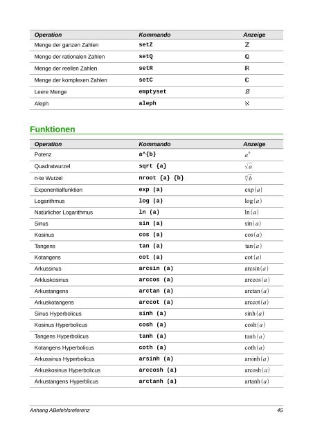 Math Handbuch - The Document Foundation Wiki