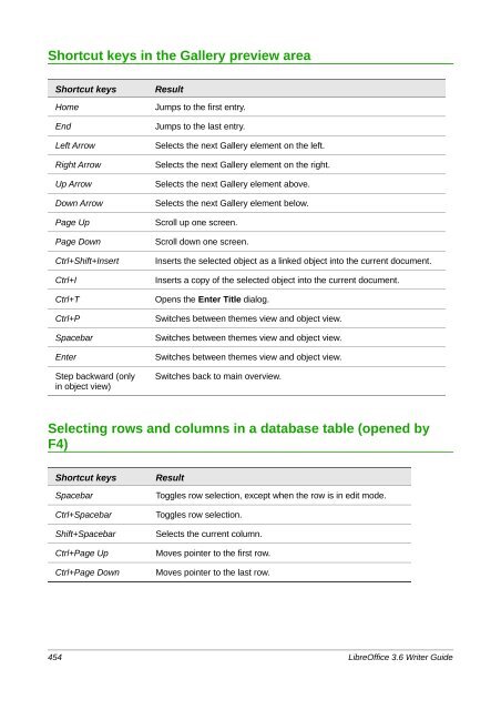 LibreOffice 3.6 Writer Guide - The Document Foundation Wiki