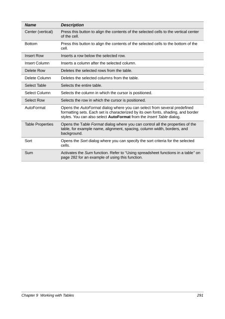 LibreOffice 4.0 Writer Guide - The Document Foundation Wiki