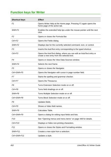 LibreOffice 4.0 Writer Guide - The Document Foundation Wiki
