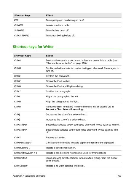 LibreOffice 4.0 Writer Guide - The Document Foundation Wiki