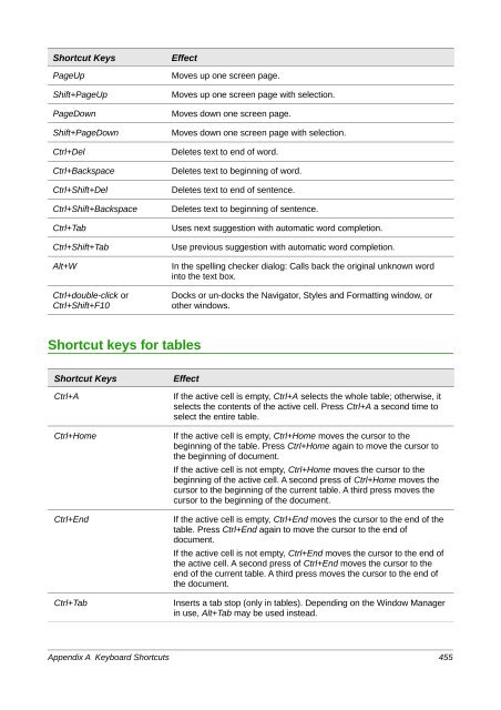 LibreOffice 4.0 Writer Guide - The Document Foundation Wiki