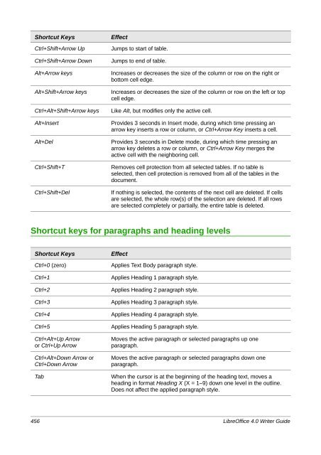 LibreOffice 4.0 Writer Guide - The Document Foundation Wiki