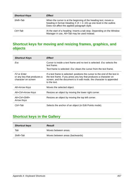 LibreOffice 4.0 Writer Guide - The Document Foundation Wiki