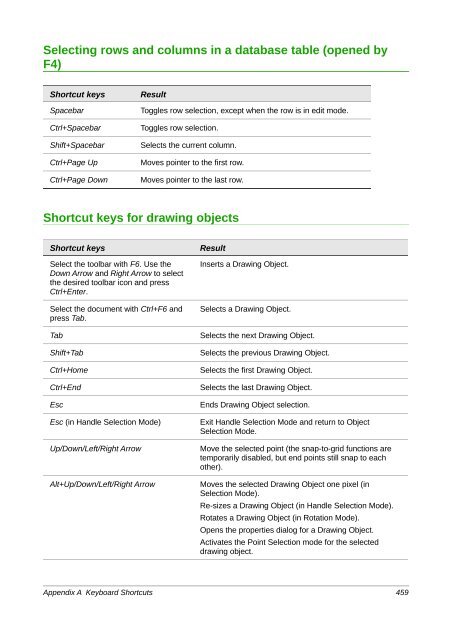 LibreOffice 4.0 Writer Guide - The Document Foundation Wiki