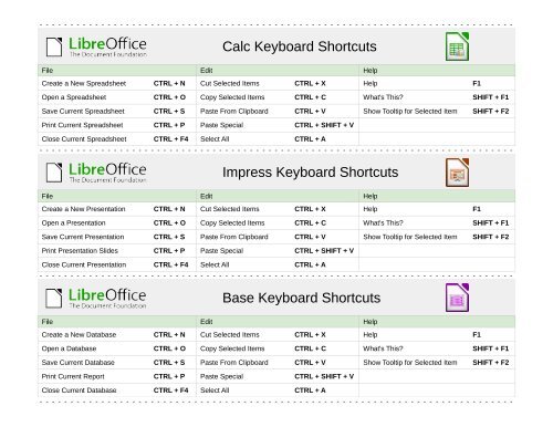 LibreOffice 4.x Reference Calc Impress Base - The Document ...