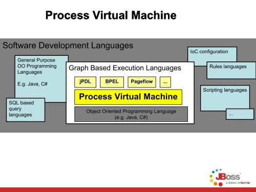 JBoss jBPM Overview - Eclipse