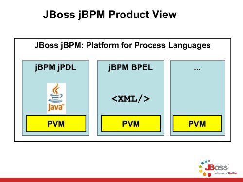 JBoss jBPM Overview - Eclipse