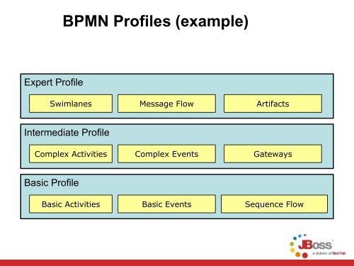 JBoss jBPM Overview - Eclipse