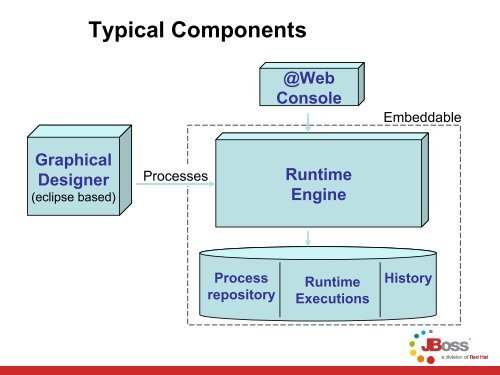 JBoss jBPM Overview - Eclipse