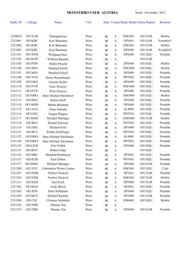 MOTOTRBO USER AUSTRIA - OE Wiki