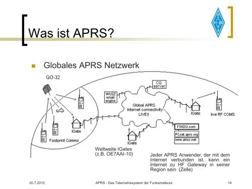 APRS Vortrag 2012 OE7 - OE Wiki - ÖVSV