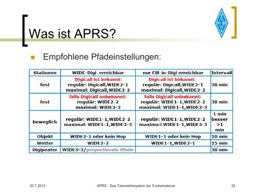 APRS Vortrag 2012 OE7 - OE Wiki - ÖVSV