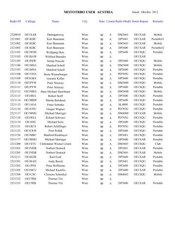 MOTOTRBO USER AUSTRIA - OE Wiki