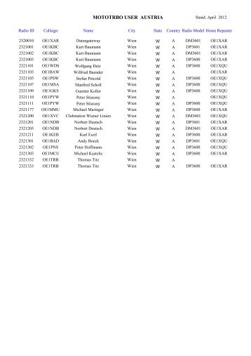 MOTOTRBO USER AUSTRIA - OE Wiki
