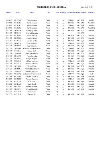 MOTOTRBO USER AUSTRIA - OE Wiki