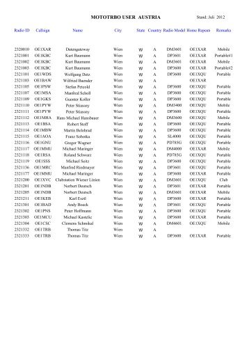 MOTOTRBO USER AUSTRIA - OE Wiki