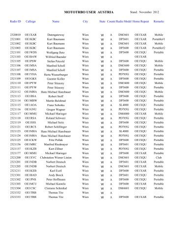 MOTOTRBO USER AUSTRIA - OE Wiki