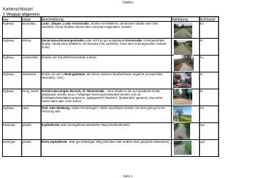 Kartierschlüssel 1 Wegtyp allgemein - OpenStreetMap