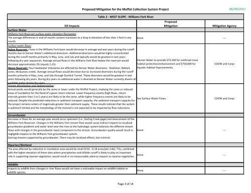 Moffat Collection System Project - Mitigation Plan 6-9-11 - Colorado ...