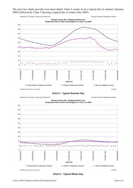 Culway WIM Calibration Drift and Normalisation_DTEI