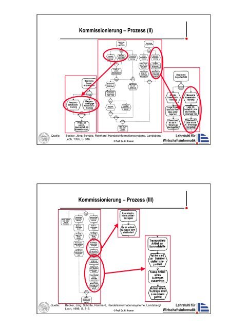 BIS-LE04-Handel II-SS2002.pdf