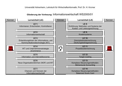 gliederung_Infowirtschaft2000_01.pdf - Lehrstuhl für ...