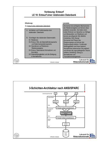 3-Schichten-Architektur nach ANSI/SPARC