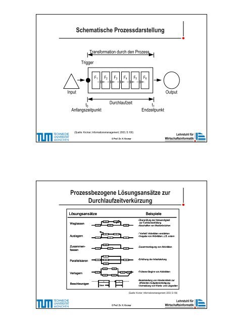 InfoWi SS 03 LE 4.pdf - Lehrstuhl für Wirtschaftsinformatik