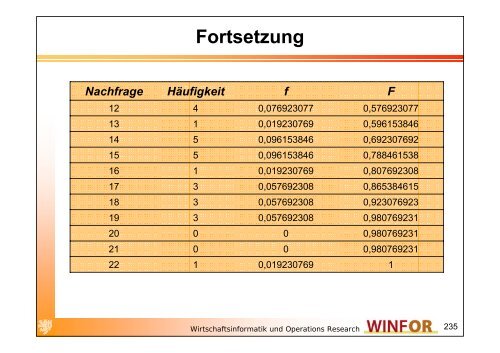 2.2.3 Stochastisches Bestandsmanagement - WINFOR