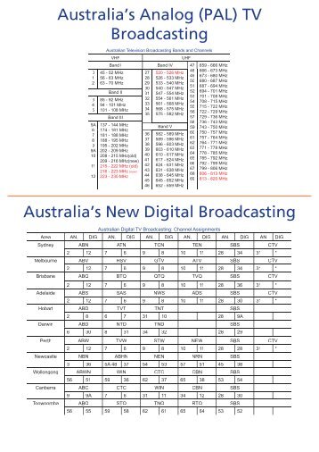 TV Tuning Guide - Wintal