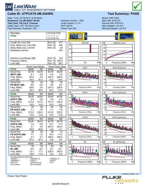 CAT6 Patch fluke linkware test.pdf - Wintal