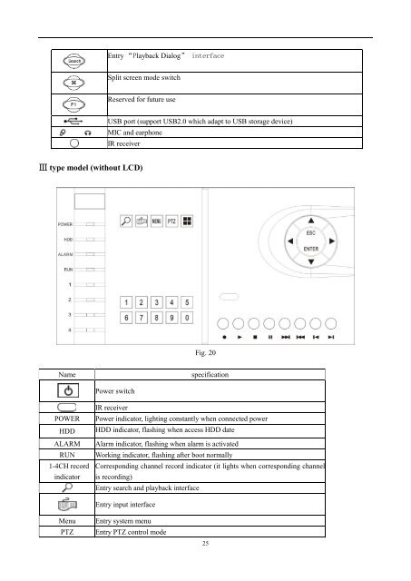 Stand alone Multi- channel Digital Video Recorder - Wintal