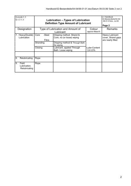 E-HB 04-02-01 Definition-Lubrication.